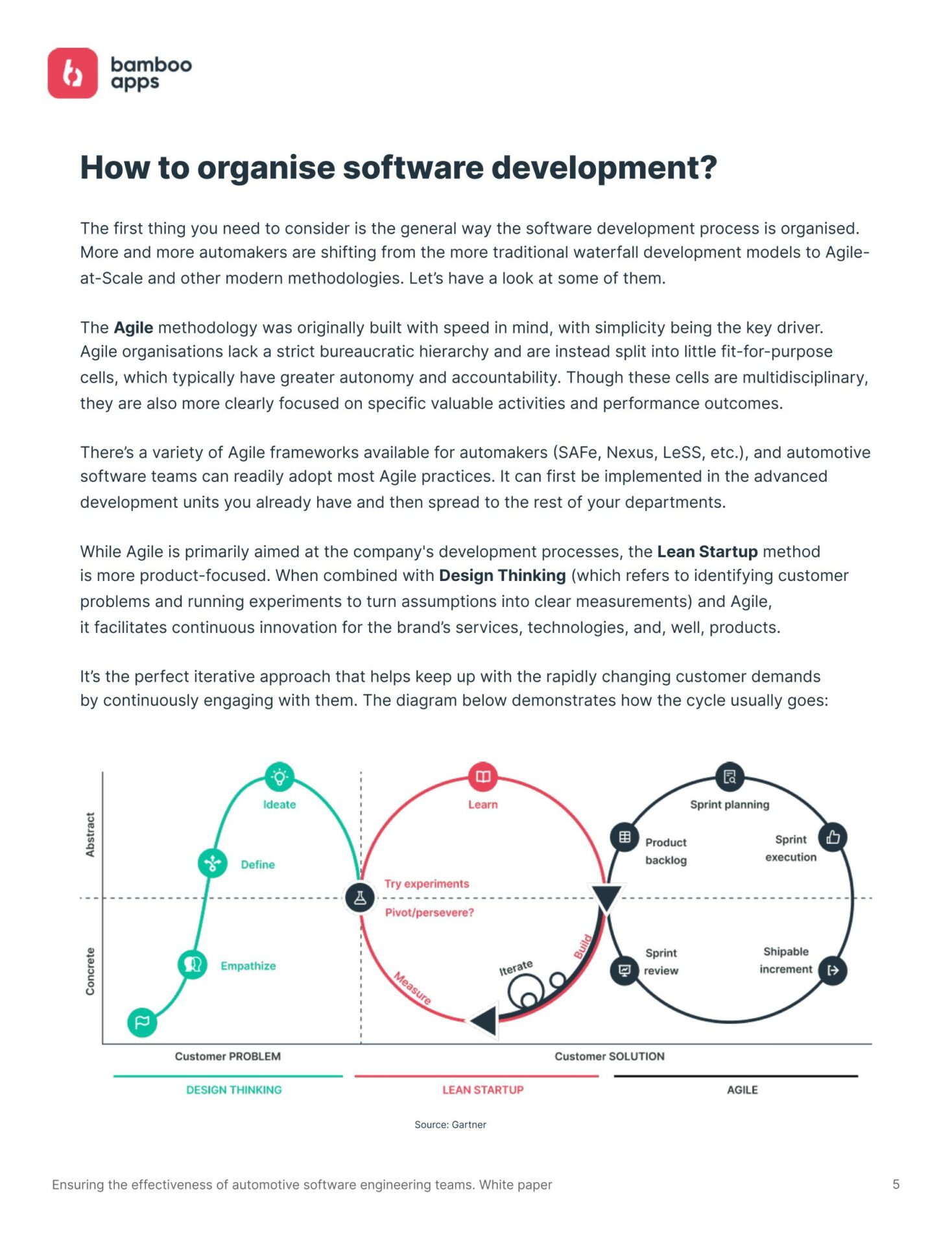 The effectiveness of automotive software engineering teams | How to organise software development