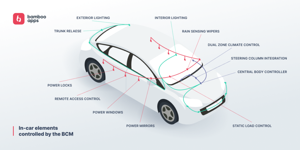 What Is A BCM Body Control Module In A Car Bamboo Apps