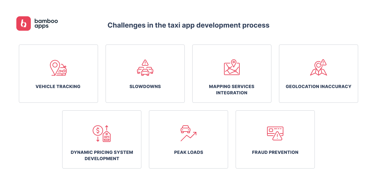 taxi app development challenges