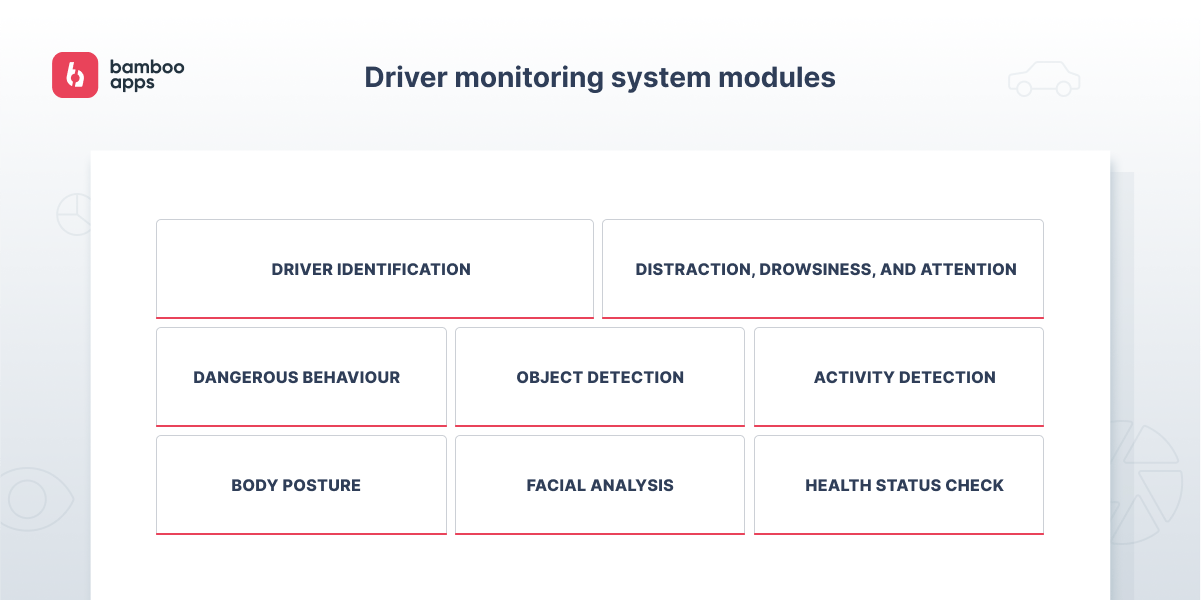Driver monitoring system modules