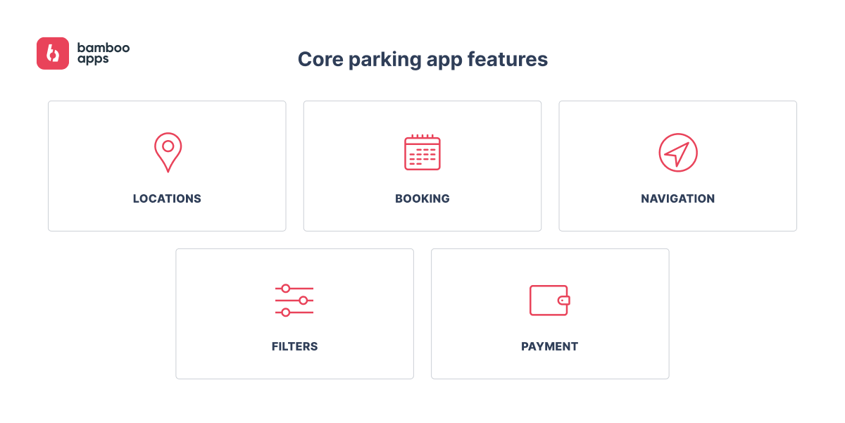 core parking app features