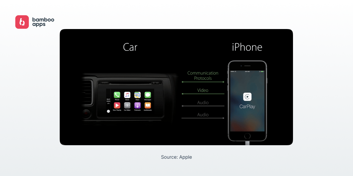 apple carplay app development