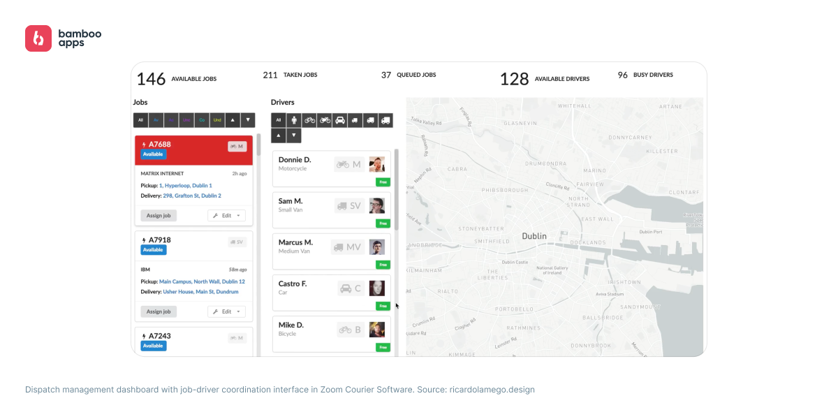 Dispatch management dashboard in Zoom Courier Software
