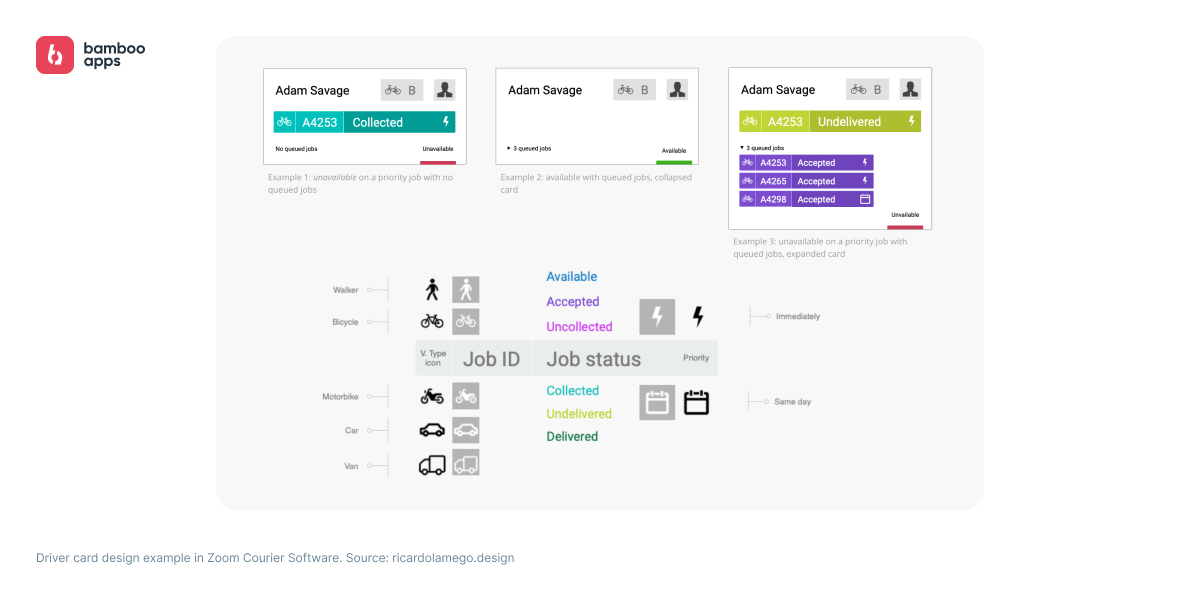 Driver card design example in Zoom Courier Software