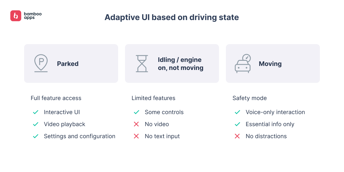 Adaptive Android Auto UI based on driving state