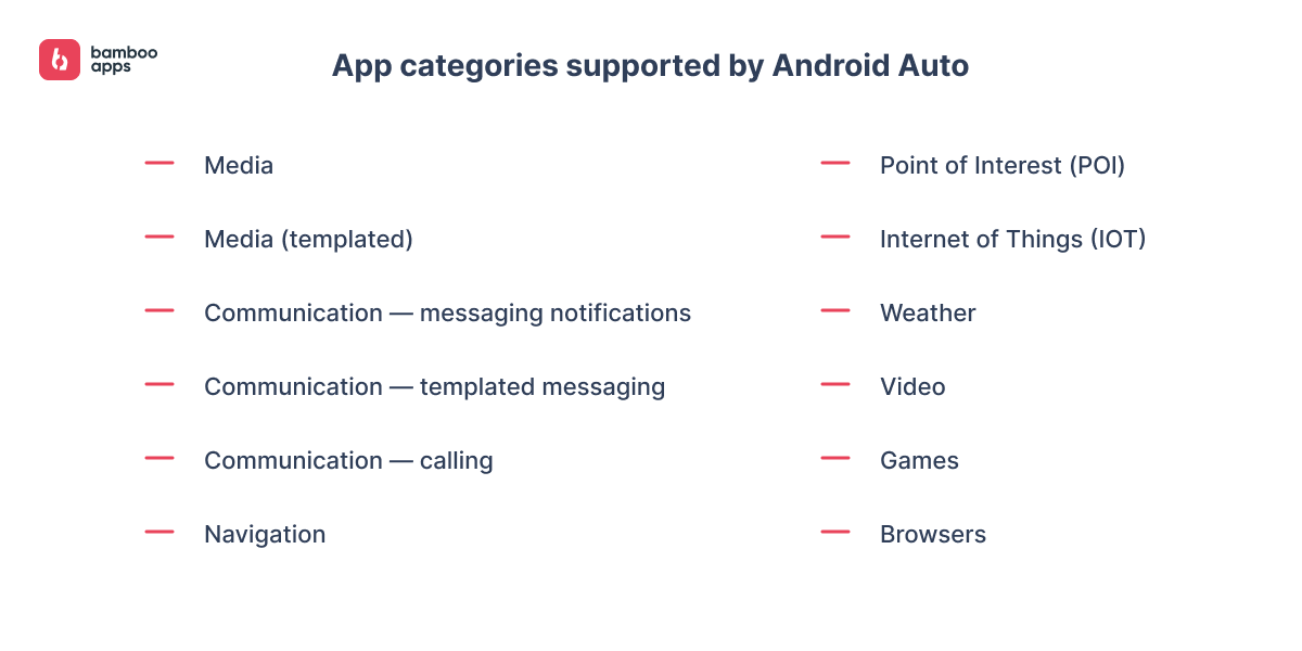 App categories supported by Android Auto