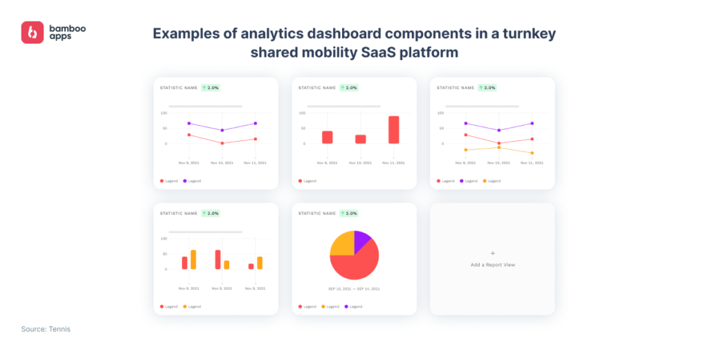 Analytics dashboard components in a shared mobility SaaS platform