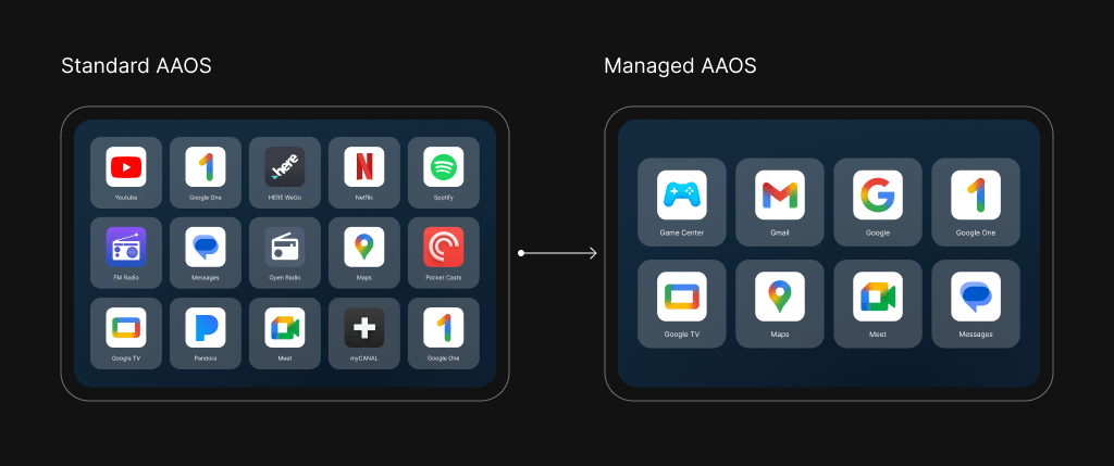 Standard AAOS vs Managed AAOS