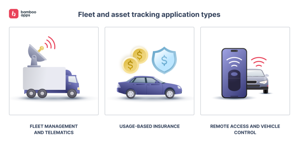 Fleet and asset tracking applicaton types