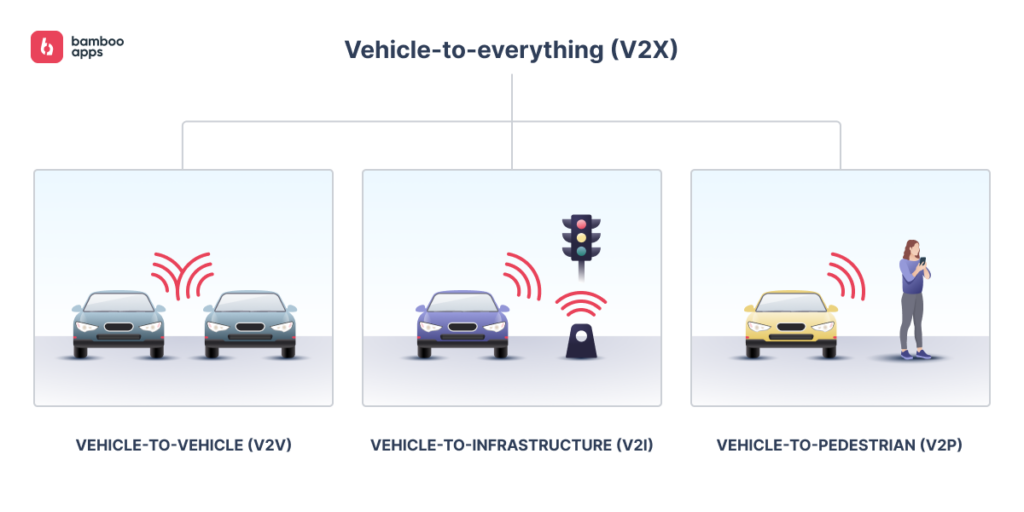 vehicle-to-everything (V2X)