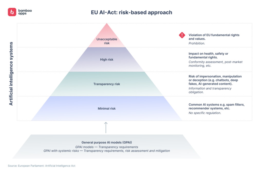 EU AI Act