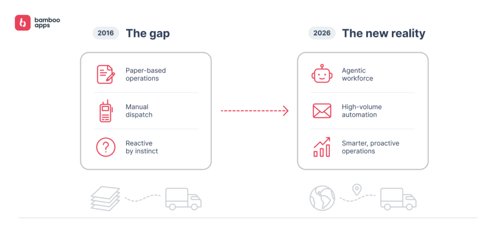 transportation app development