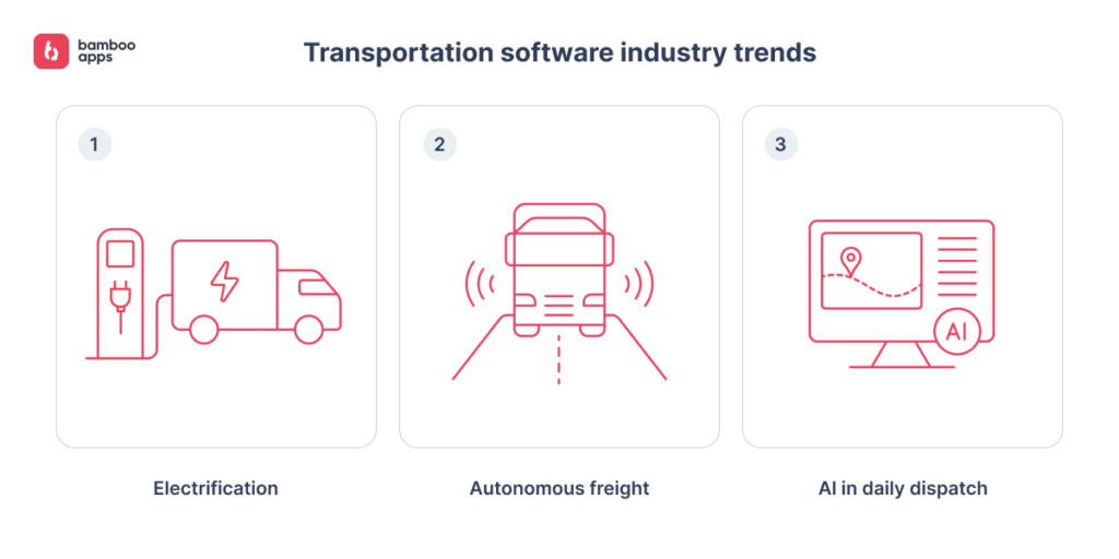 transportation software trends