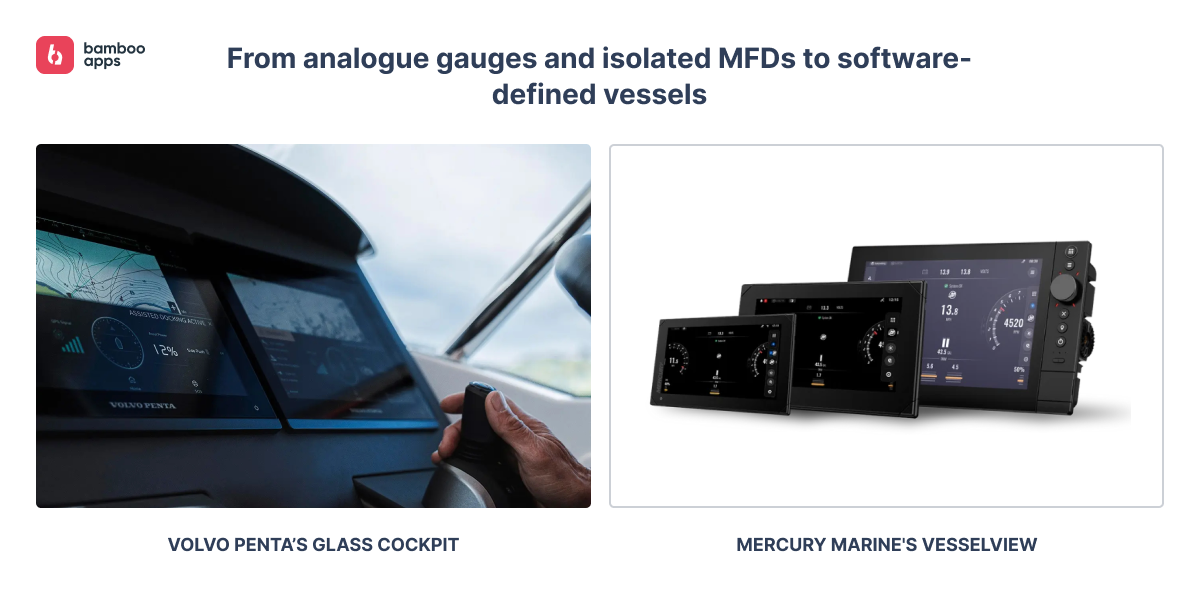 From analogue gauges and isolated MFDs to software-defined vessels