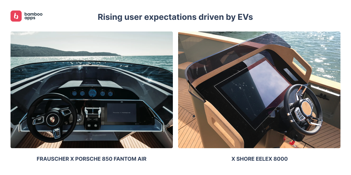 Rising user expectations driven by EVs