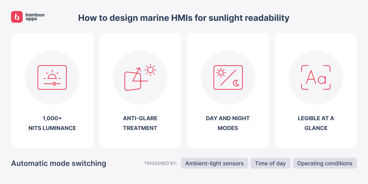 Sunlight readability and auto-switching high-contrast modes