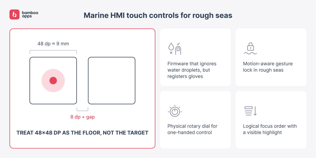 marine HMI touch controls for rough seas