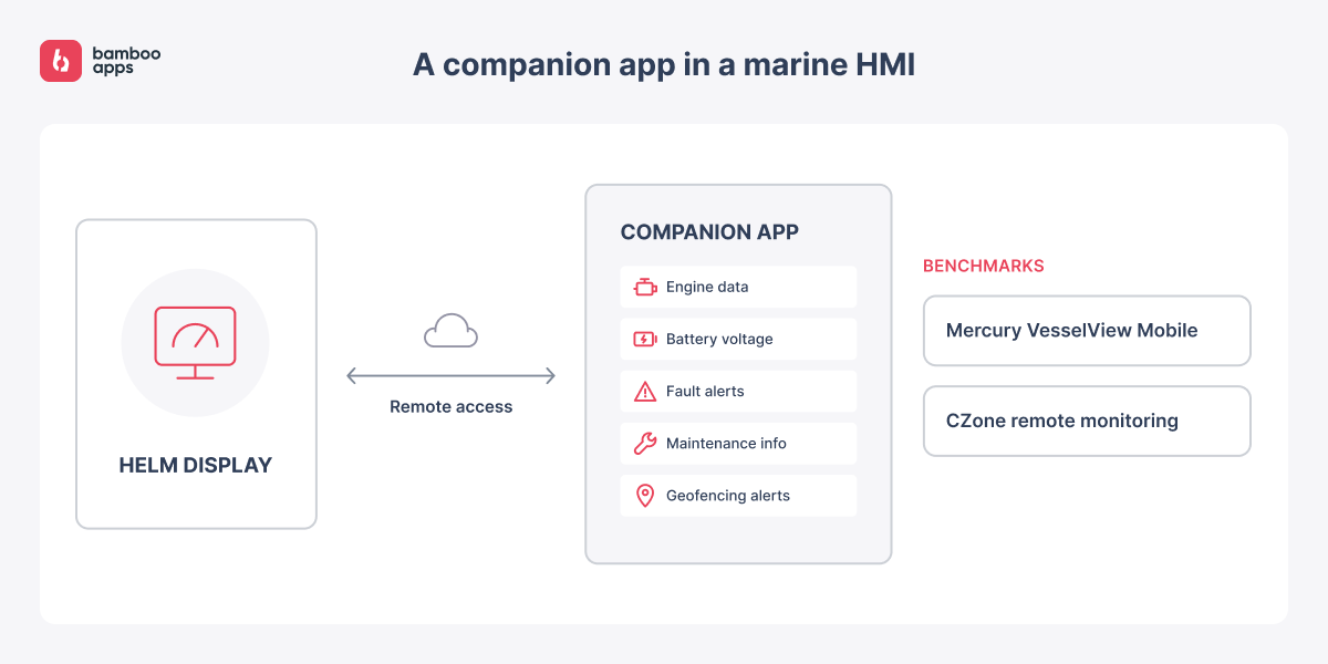Companion app integration
